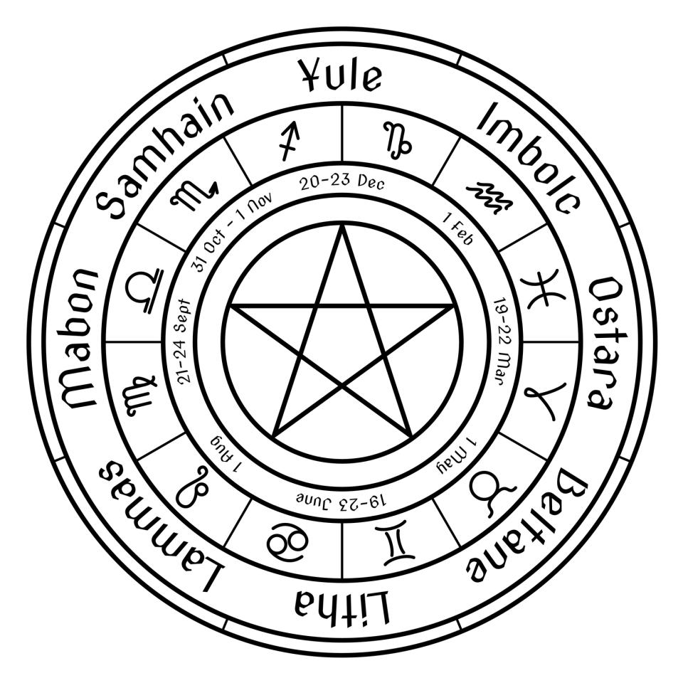 Wheel of the Year Pagan Calendar
