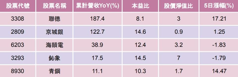 資料來源：籌碼K線