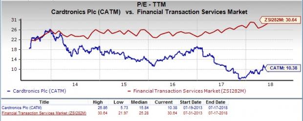 Let's put Cardtronics plc (CATM) stock into this equation and find out if it is a good choice for value-oriented investors right now.