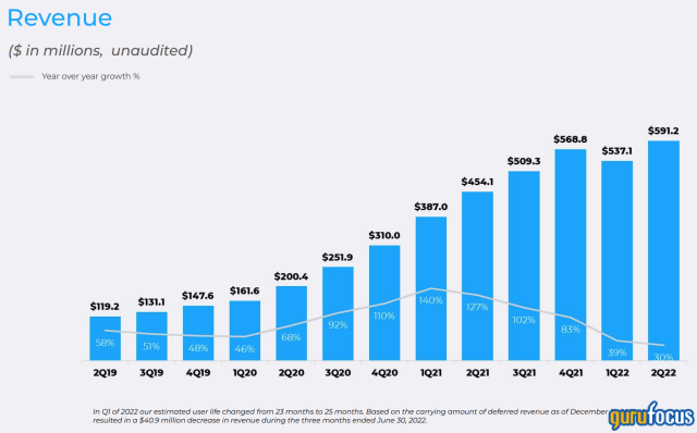 Roblox is better metaverse play than Facebook - Tao Value (NYSE