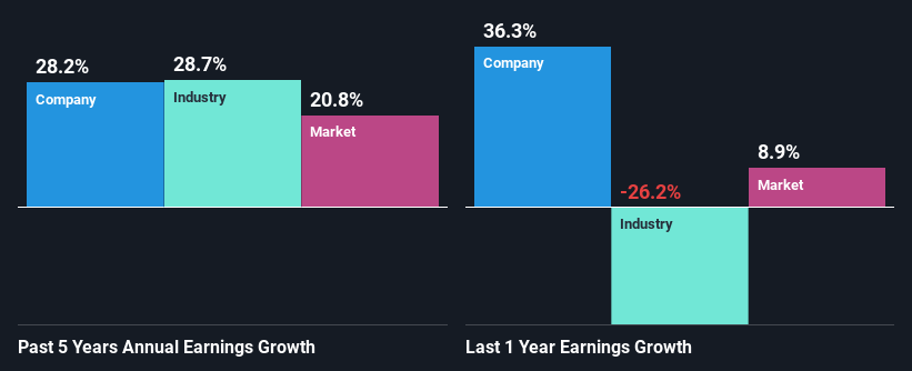 past-earnings-growth