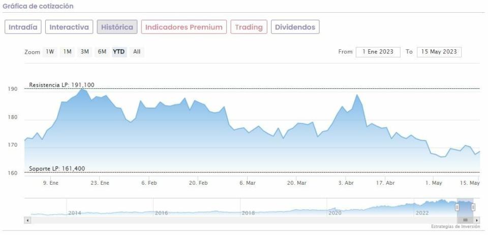 Repsol y Acciona, el papel de las empresas españolas en la transición energética