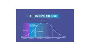 EdtechX Adoption Life Cycle