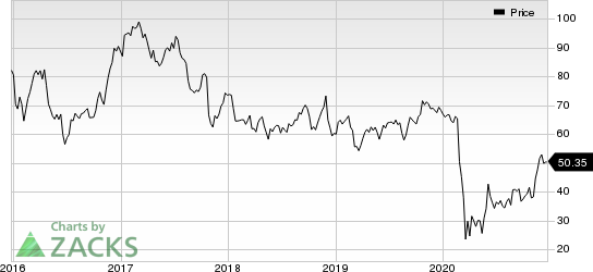 Alaska Air Group, Inc. Price