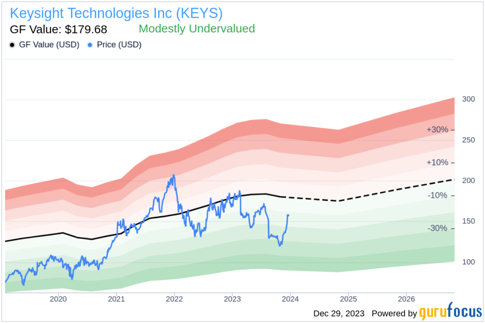 Keysight Technologies Inc Director Ronald Nersesian Sells 29,672 Shares