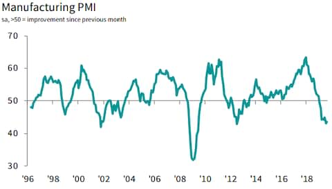 IHS Markit - Credit: IHS Markit