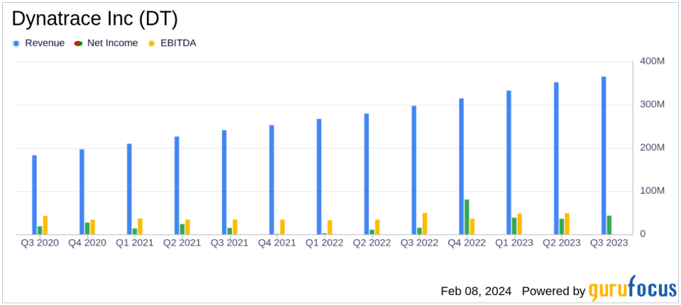 Dynatrace Inc (DT) Surpasses Q3 Fiscal Year 2024 Expectations with Strong Revenue and ARR Growth