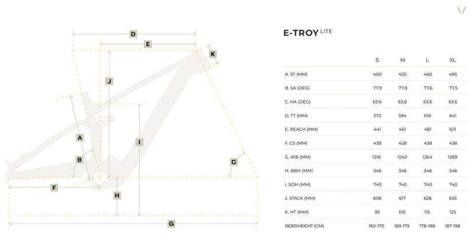 Devinci E-Troy Lite geometry chart