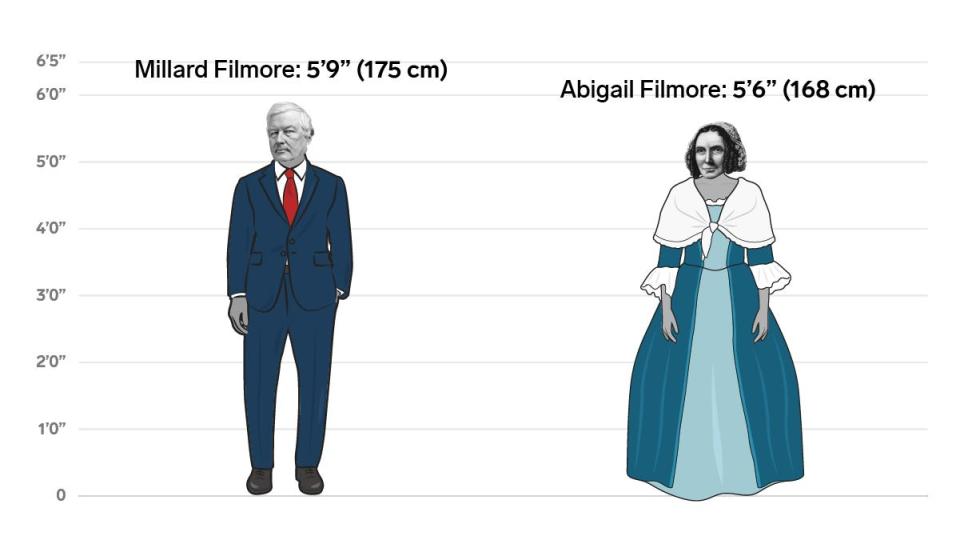 13 millard abigail filmore