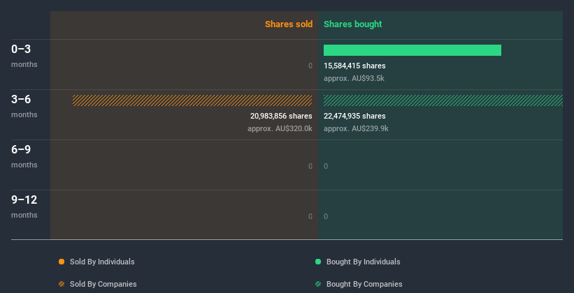 insider-trading-volume