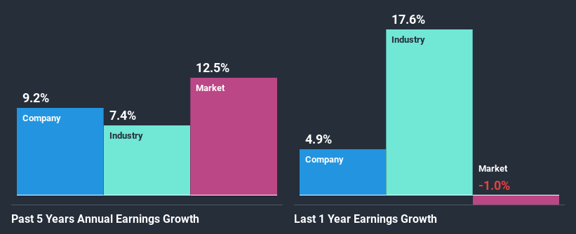 past-earnings-growth