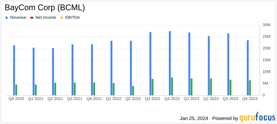 BayCom Corp (BCML) Reports Decrease in Q4 Earnings Amidst Market Challenges