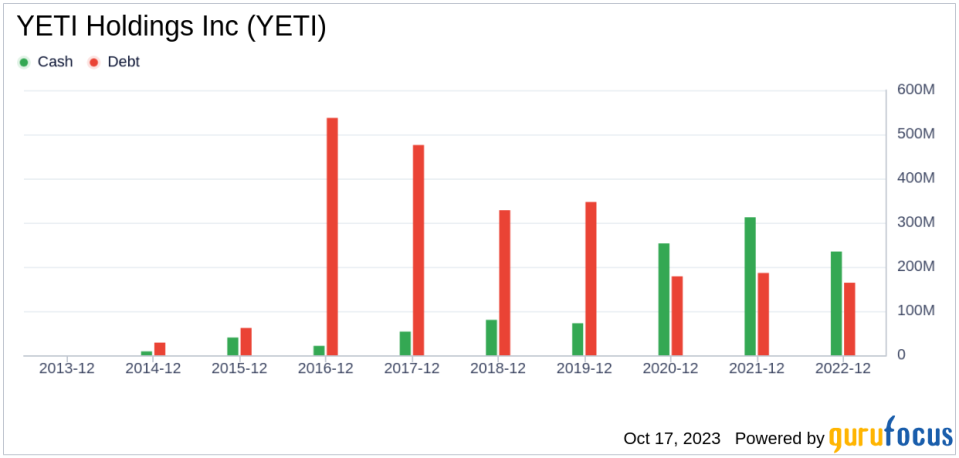 YETI Holdings (YETI): A Hidden Gem in the Stock Market? A Comprehensive Look at Its Valuation