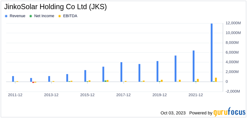 The JinkoSolar Holding Co (JKS) Dilemma: Understanding the Risks of a Possible Value Trap