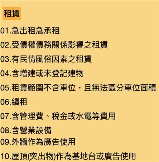 租賃實價登錄，並在備註欄有顯示物件相關資訊，目前也很罕見。（圖／記者蔡佩蓉製表）