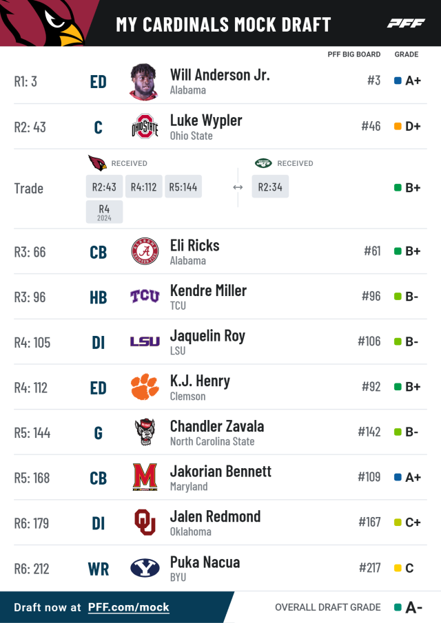Nfl Draft Simulator 2023 With Trades