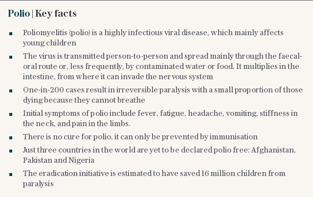 Polio | Key facts