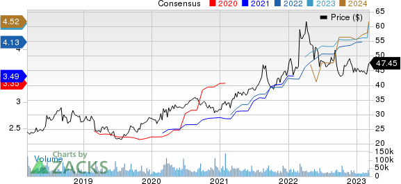 The Kroger Co. Price and Consensus