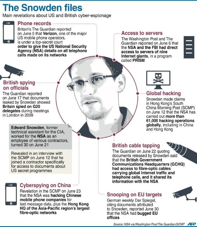 Updated fact file on a series of US spying allegations attributed to documents leaked by fugitive former CIA worker Edward Snowden