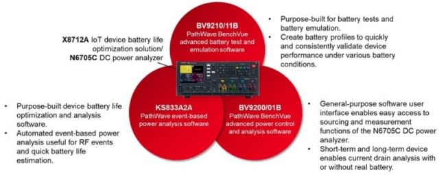 Figure 1. An integrated solution for battery life, battery drain, and battery emulation