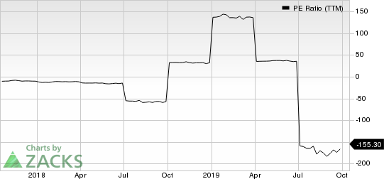 Laureate Education Inc. PE Ratio (TTM)