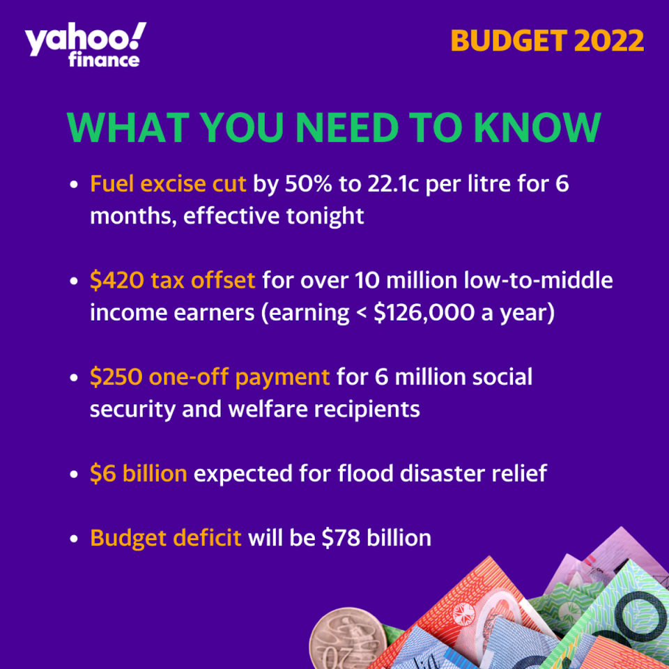 Graphic showing where and how the 2022 Budget is being spent.