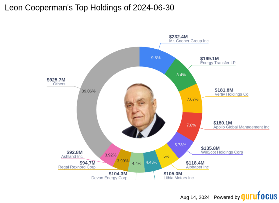 Leon Cooperman's Strategic Moves: A Deep Dive into His Latest 13F Filings