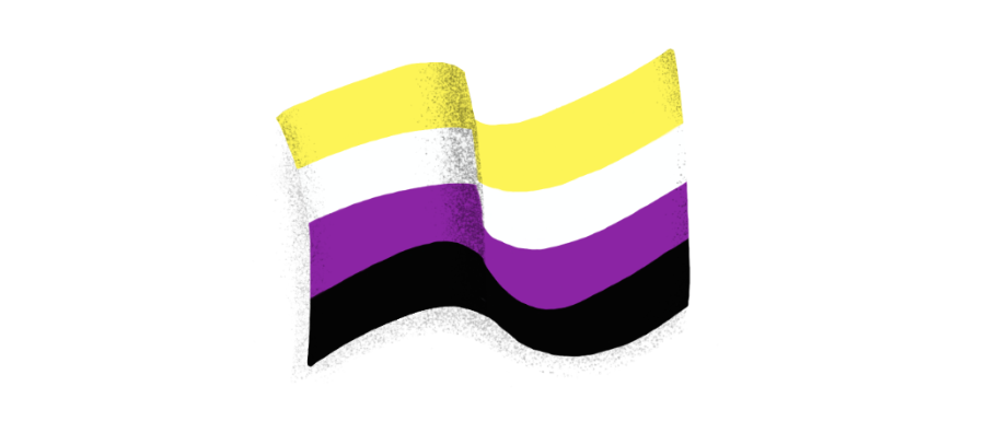 People who are nonbinary don’t identify exclusively as female or male. The Nonbinary Flag was created in 2014 as an addition to the Genderqueer Flag, after members of the nonbinary community felt the flag didn’t represent them.