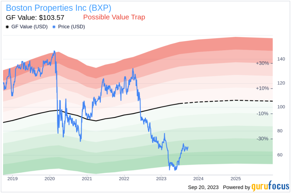 Is Boston Properties (BXP) Too Good to Be True? A Comprehensive Analysis of a Potential Value Trap