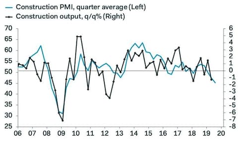 Pantheon Macroeconomics - Credit: Pantheon Macroeconomics