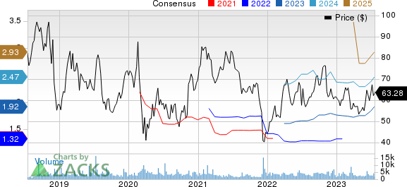 HealthEquity, Inc. Price and Consensus