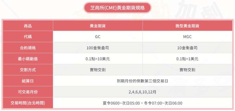 資料日期：2023/11/08，以芝商所官網最新資料為準。