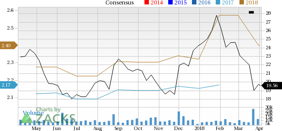 The Michaels Companies (MIK) has witnessed a significant price decline in the past four weeks, and is seeing negative earnings estimate revisions as well.