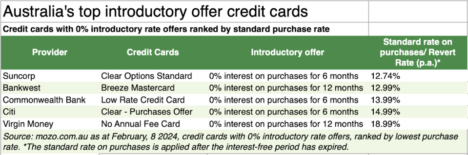 Credit card table. Supplied by Mozo/Nicole Pedersen-McKinnon