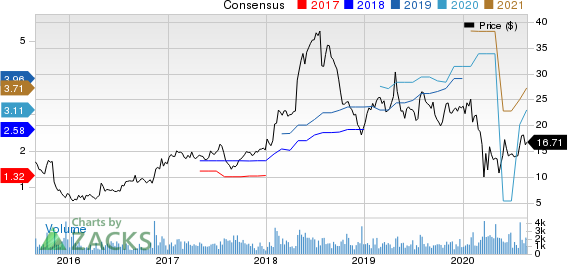 Enova International, Inc. Price and Consensus