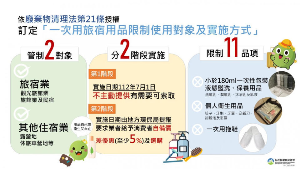 （圖／行政院環保護署回收基管會提供）