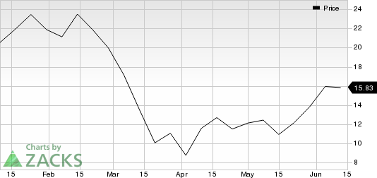 Natura Co Holding S.A. ADR Price