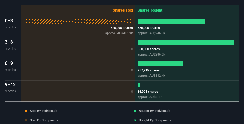 insider-trading-volume