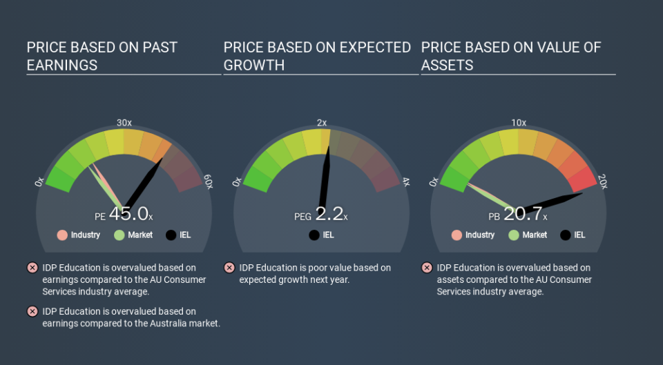 ASX:IEL Price Estimation Relative to Market, March 18th 2020