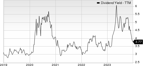 Fulton Financial Corporation Dividend Yield (TTM)