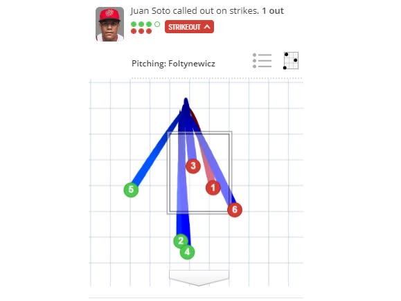 Washington Nationals “respond” to hit-by-pitch on Juan Soto by