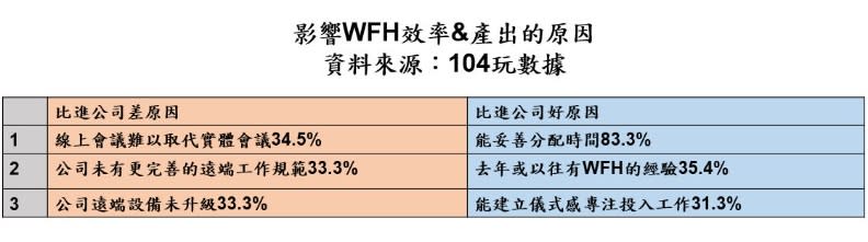 104玩數據提供