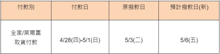 勞動節撥款時間異動