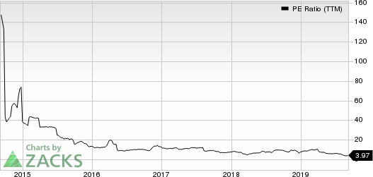 Office Depot, Inc. PE Ratio (TTM)