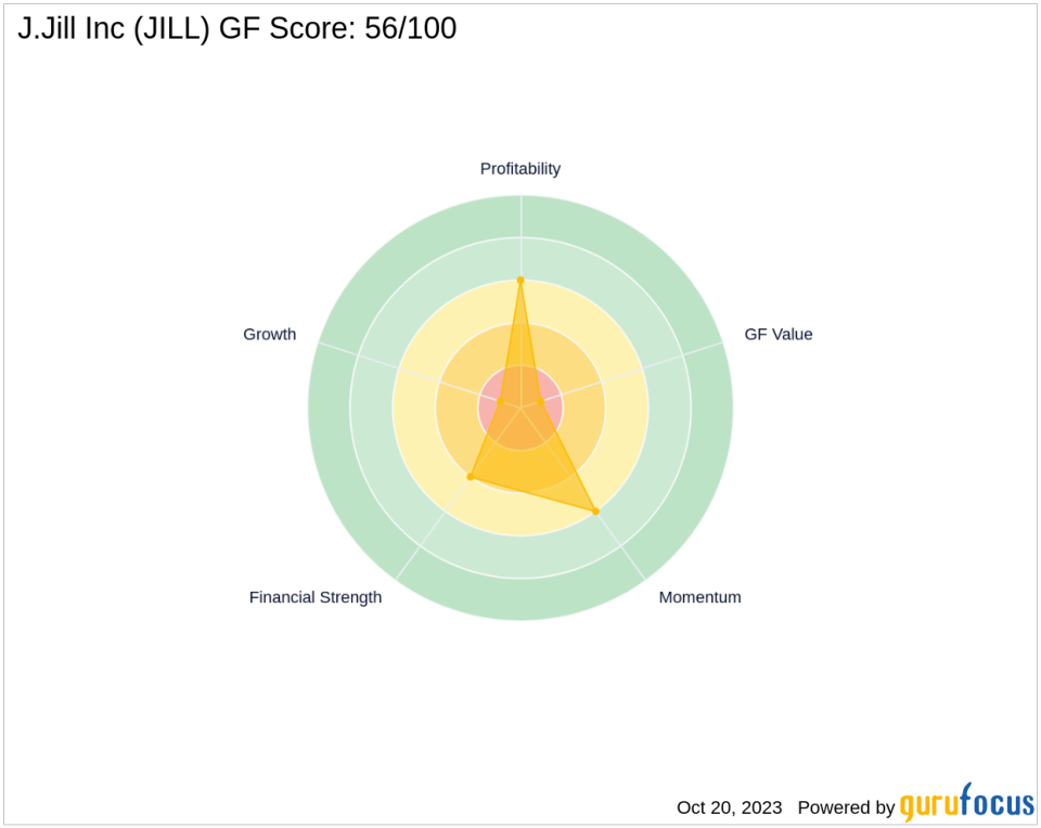 Fund 1 Investments, LLC Reduces Stake in J.Jill Inc