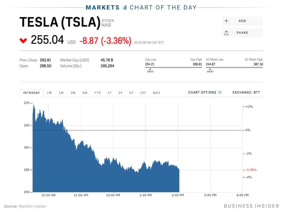 10 19 18 tsla COTD