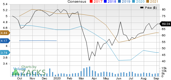 Westinghouse Air Brake Technologies Corporation Price and Consensus