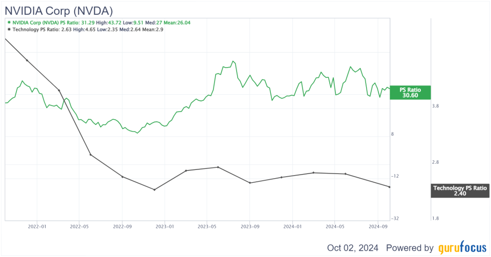 October Member Engagement Meeting Recap: GuruAI on Stock Summary Page