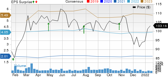 General Electric Company Price, Consensus and EPS Surprise