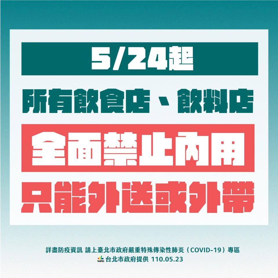 台北市長柯文哲今天宣布，台北市從5月24日開始，所有飲食店、飲料店全面禁止內用，只能外送或外帶，包括早餐店，餐廳、咖啡店、百貨美食街、所有夜市、不准內用。（台北市政府提供）